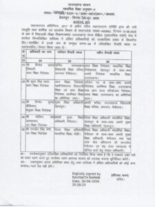 शिक्षा विभाग से मुकुल सती हुए सेवानिवृत्त, कई अधिकारियों की जिम्मेदारी में भी बड़ा फेरबदल